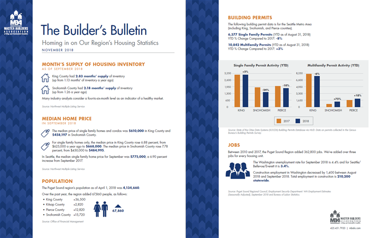 November 2018 Builder's Bulletin
