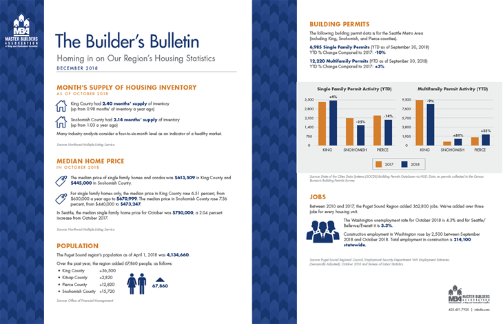 Builder&#39;s Bulletin Dec 18