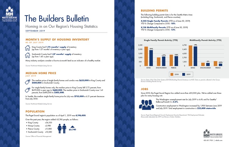 2019-09-Builders-Bulletin 2019-09-Builders-Bulletin