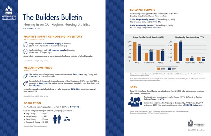 2019-10 Builders-Bulletin