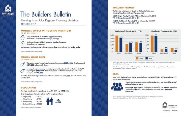 2019-12 Builders Bulletin