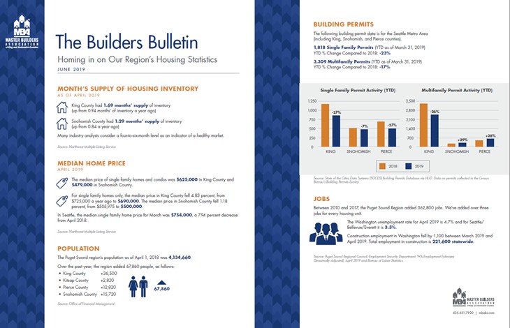2019 June Builders Bulletin