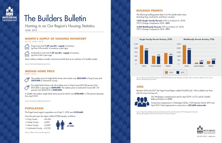 2019-June-Builders-Bulletin 2019 June Builders Bulletin
