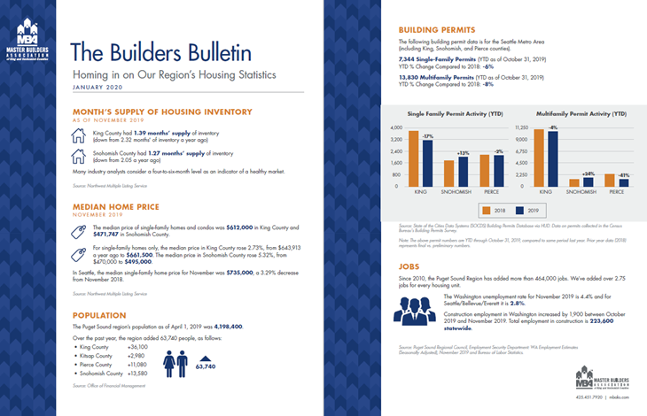 2020-01 Builders Bulletin