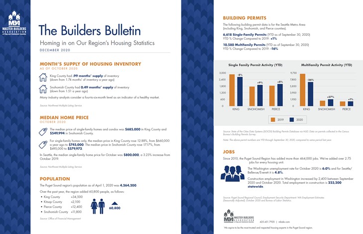 December Builders Bulletin