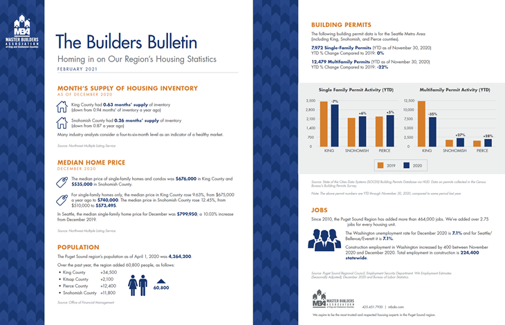 February Builders Bulletin