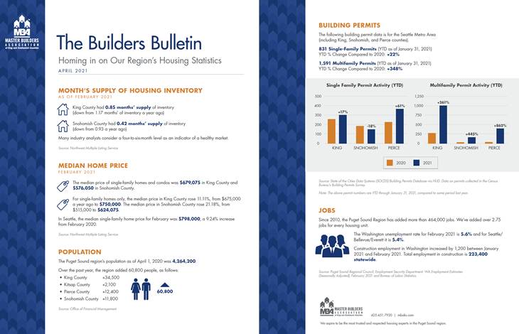 April Builders Bulletin