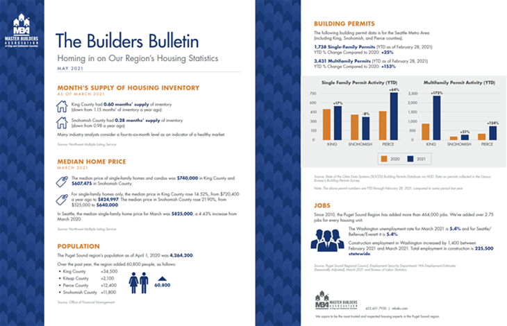 May Builders Bulletin