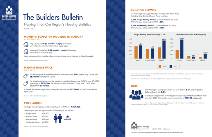 May Builders Bulletin