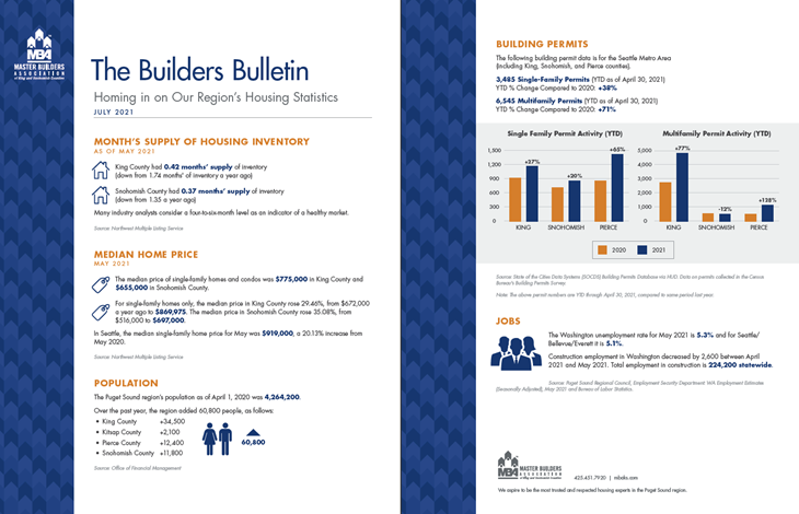 June Builders Bulletin