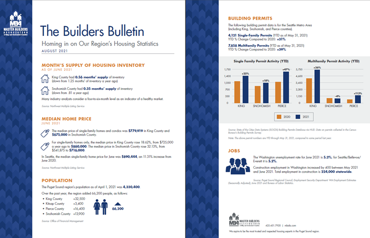 August Builders Bulletin