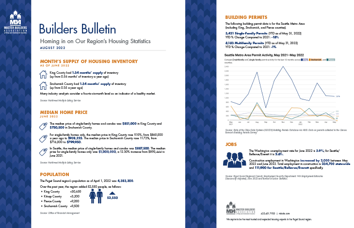 August 2022 Builders Bulletin