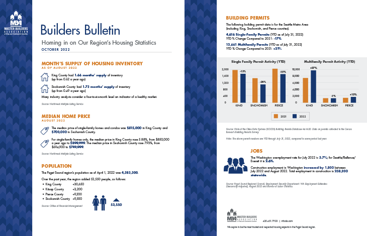 October 2022 Builders Bulletin