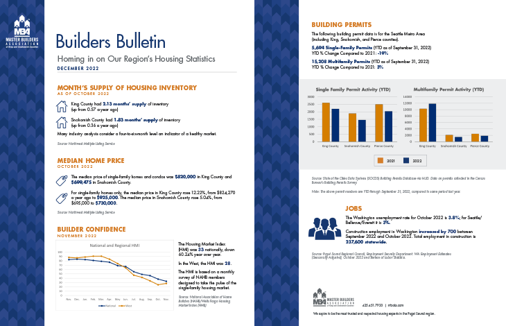 December 2022 Builders Bulletin