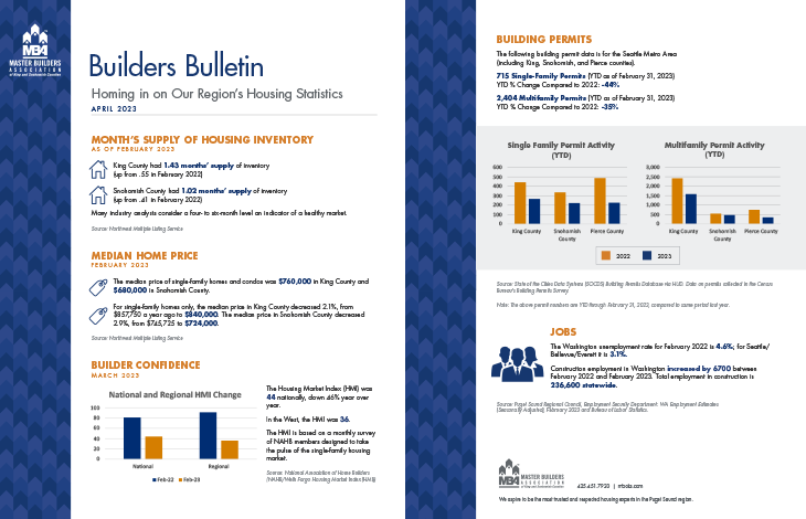 April 2023 Builders Bulletin