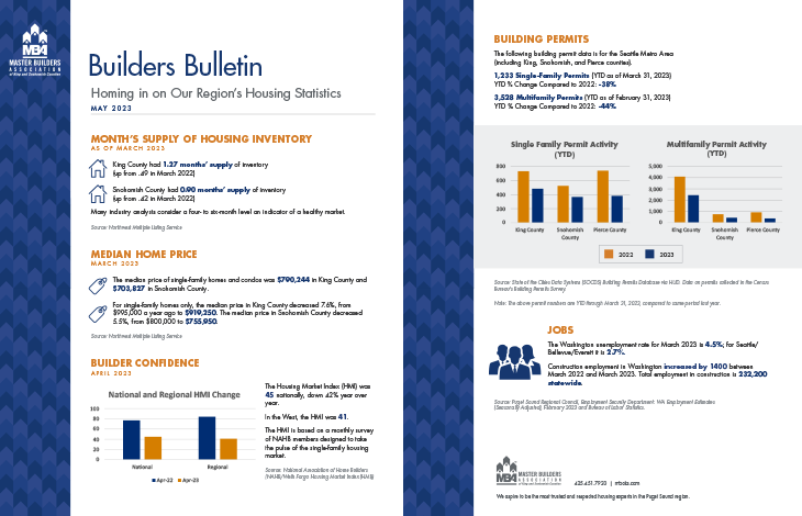 May 2023 Builders Bulletin