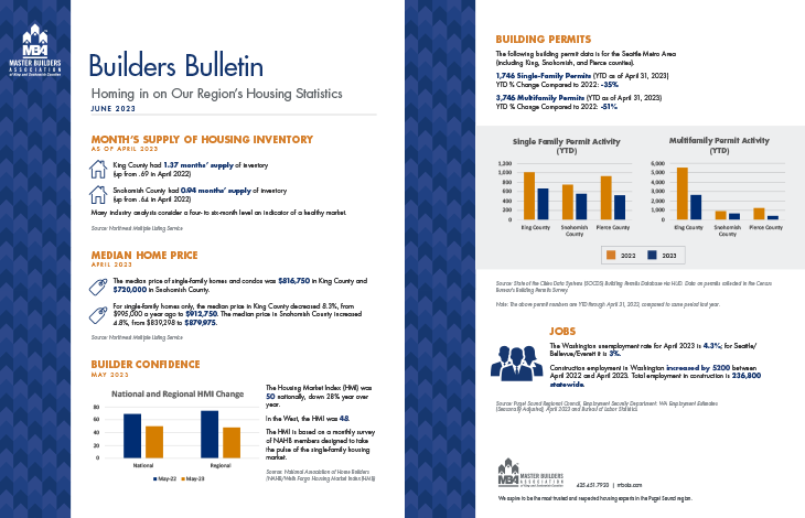 June 2023 Builders Bulletin