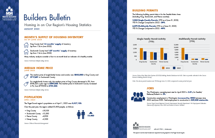 August 2023 Builders Bulletin