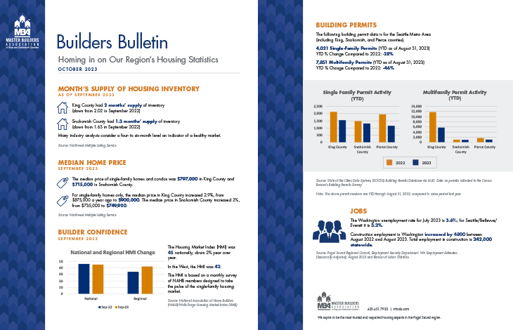 October 2023 Builders Bulletin