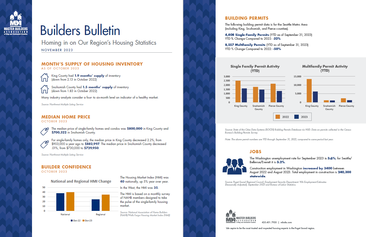 October 2023 Builders Bulletin