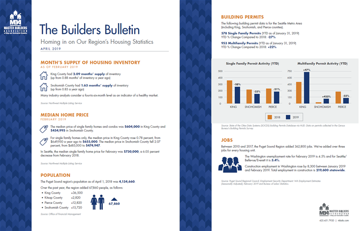 April 2019 Builders Bulletin April 2019 Builders Bulletin