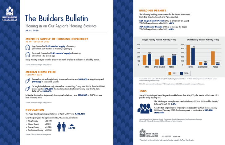 April 2020 Builders Bulletin