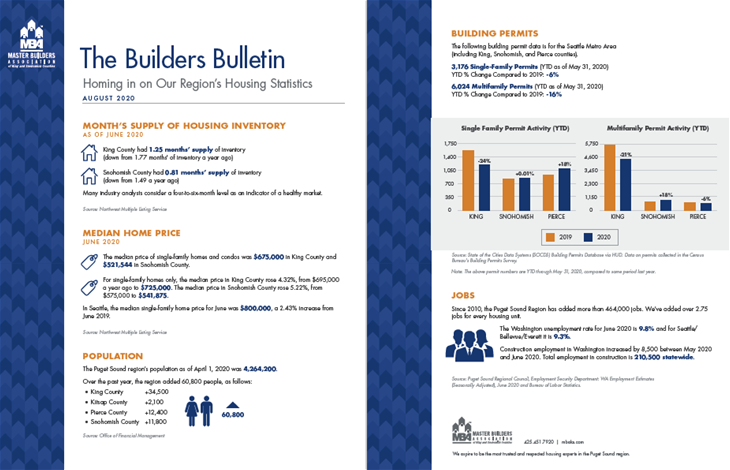 August Builders Bulletin