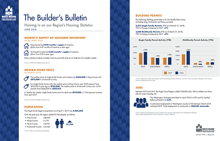 Builder's Bulletin June 2018