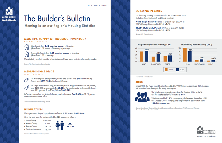 Builder's Bulletin Dec 2016