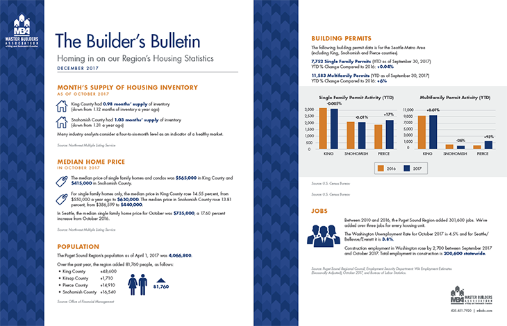 Builder's Bulletin Dec 2017