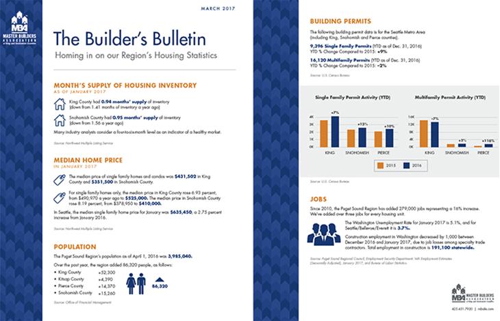 Builder's Bulletin March 2017