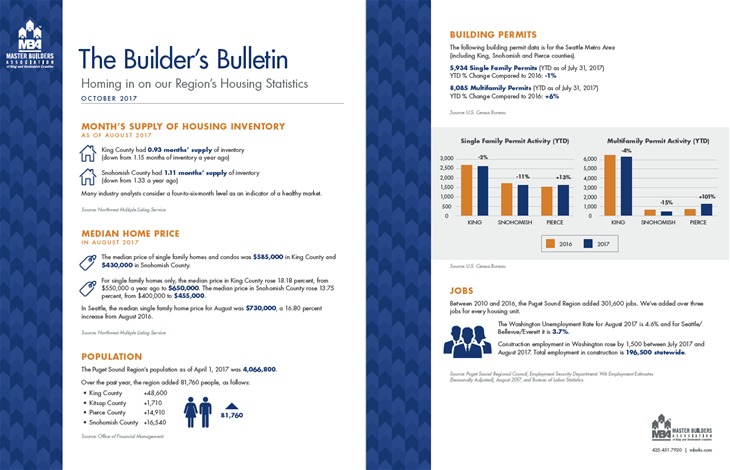 Builder's Bulletin October 2017