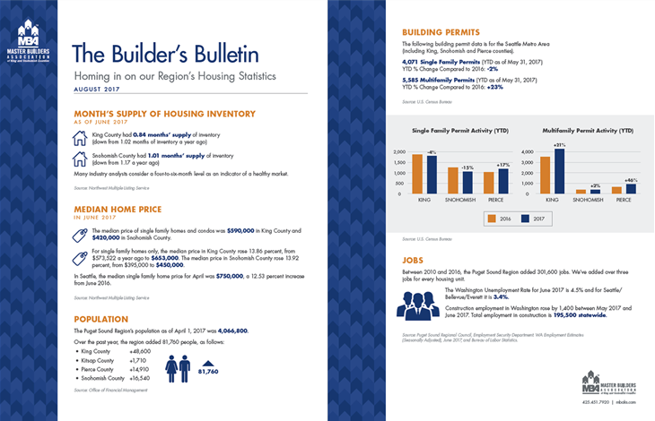 Builder's Bulletin Aug 2017