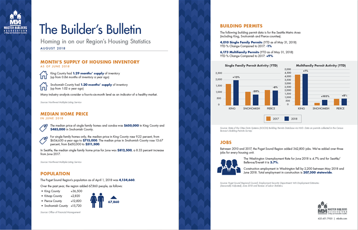 Builders Bulletin August 2018