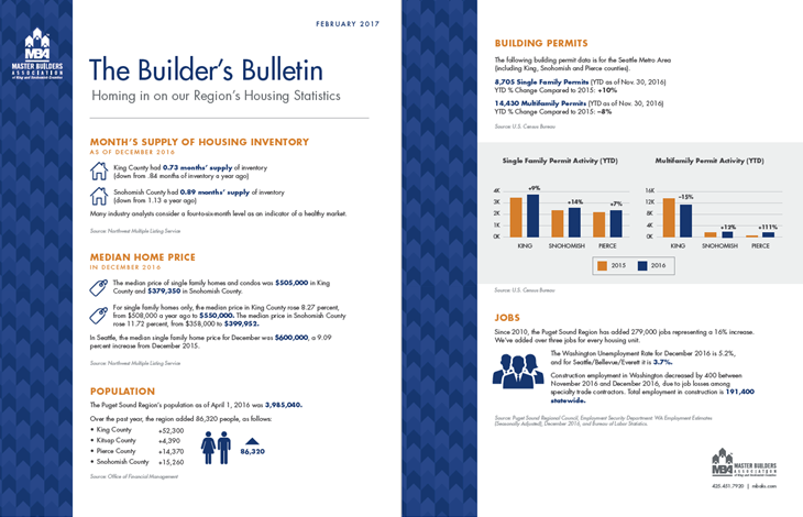 Builder's Bulletin February 2017