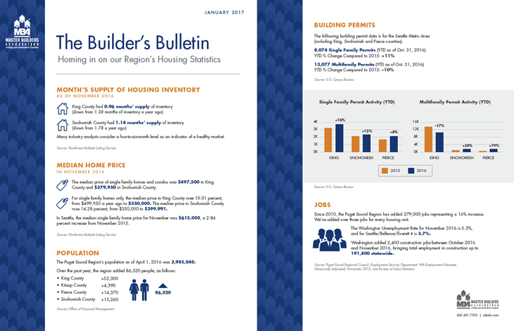 Builder's Bulletin Jan 2017