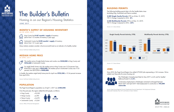 Builder's Bulletin June 2017