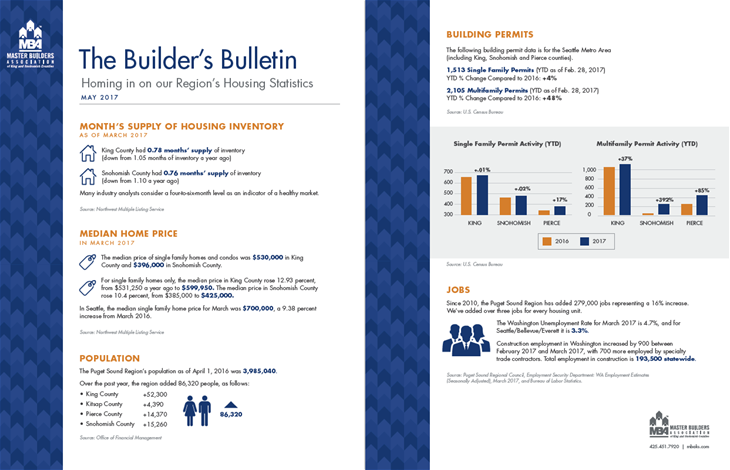 Builder's Bulletin May 2017
