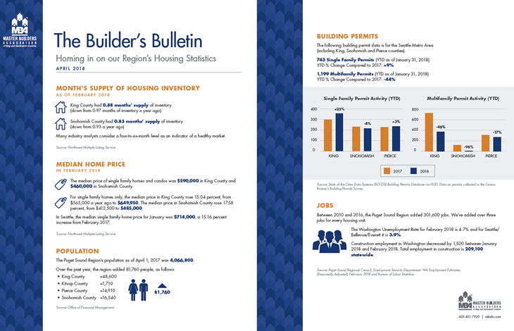 Builder's Bulletin April 2018
