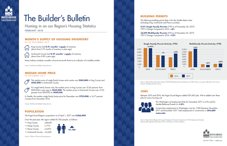 Builder's Bulletin February 2018