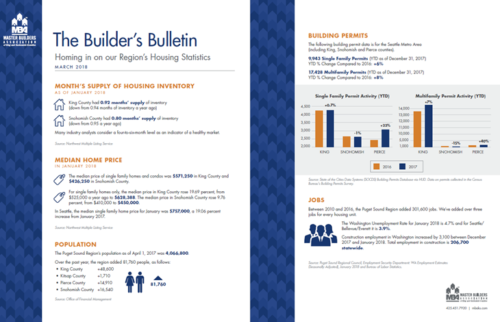 Builder's Bulletin March 2018