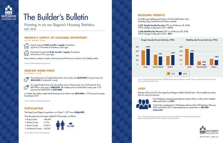 Builder's Bulletin May 2018
