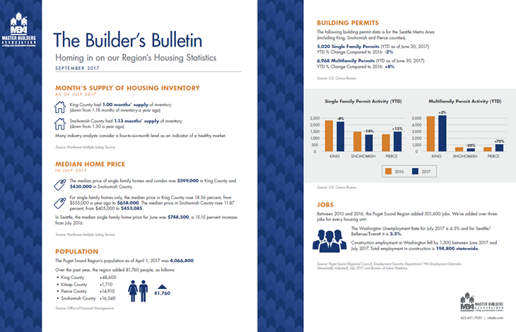 Builder's Bulletin Sept. 2017