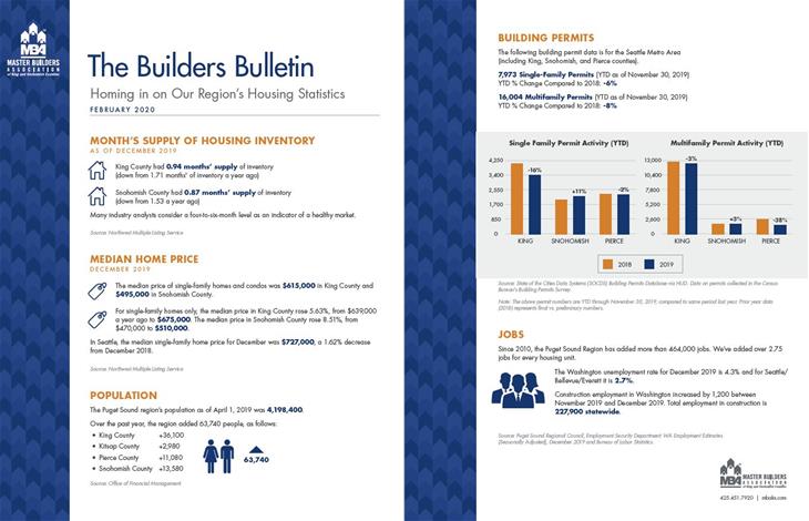 February 2020 Builders Bulletin