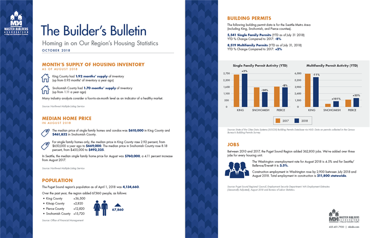 October 2018 Builder's Bulletin