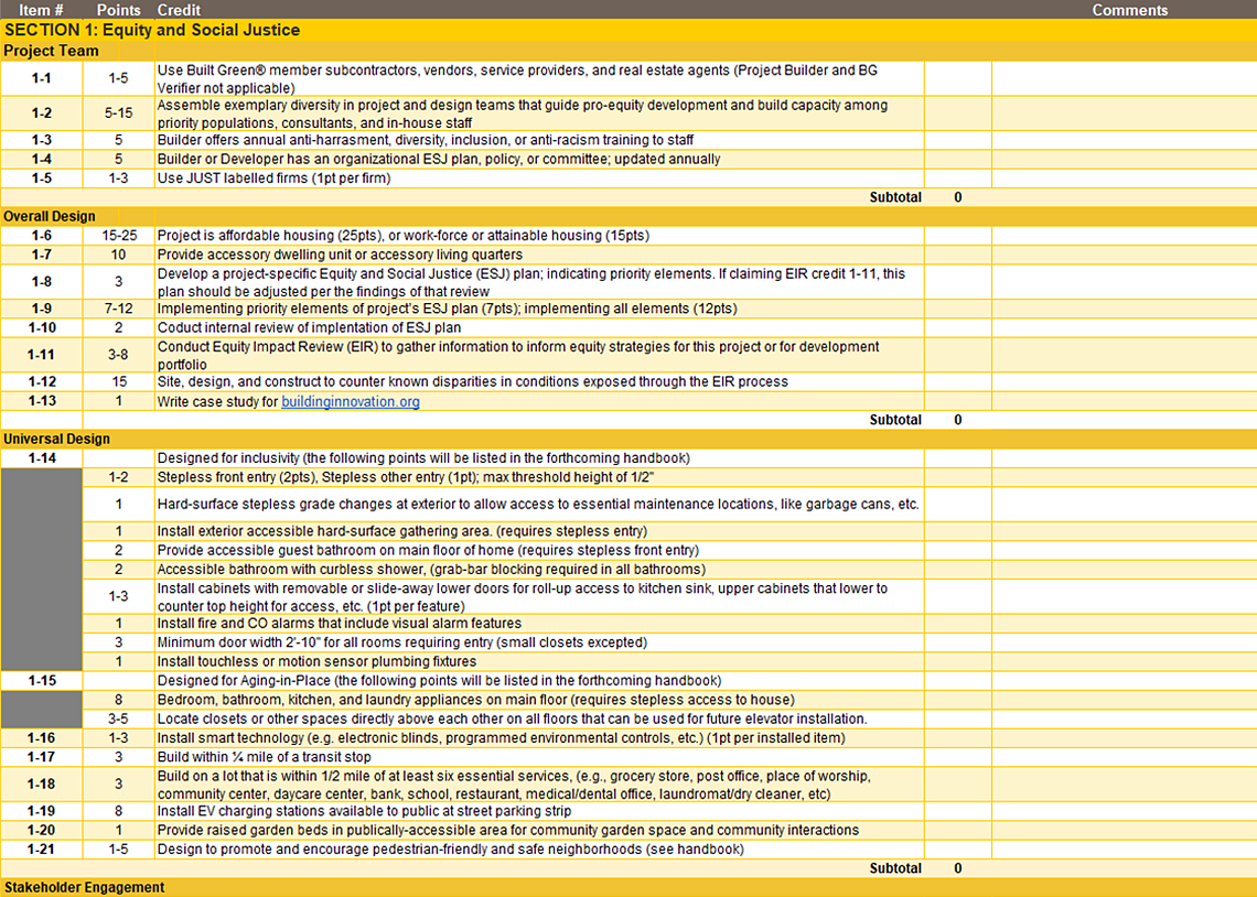 Preview of the new Equity and Social Justice section of the Built Green 2021 Single-Famly/Townhome New Construction Checklist