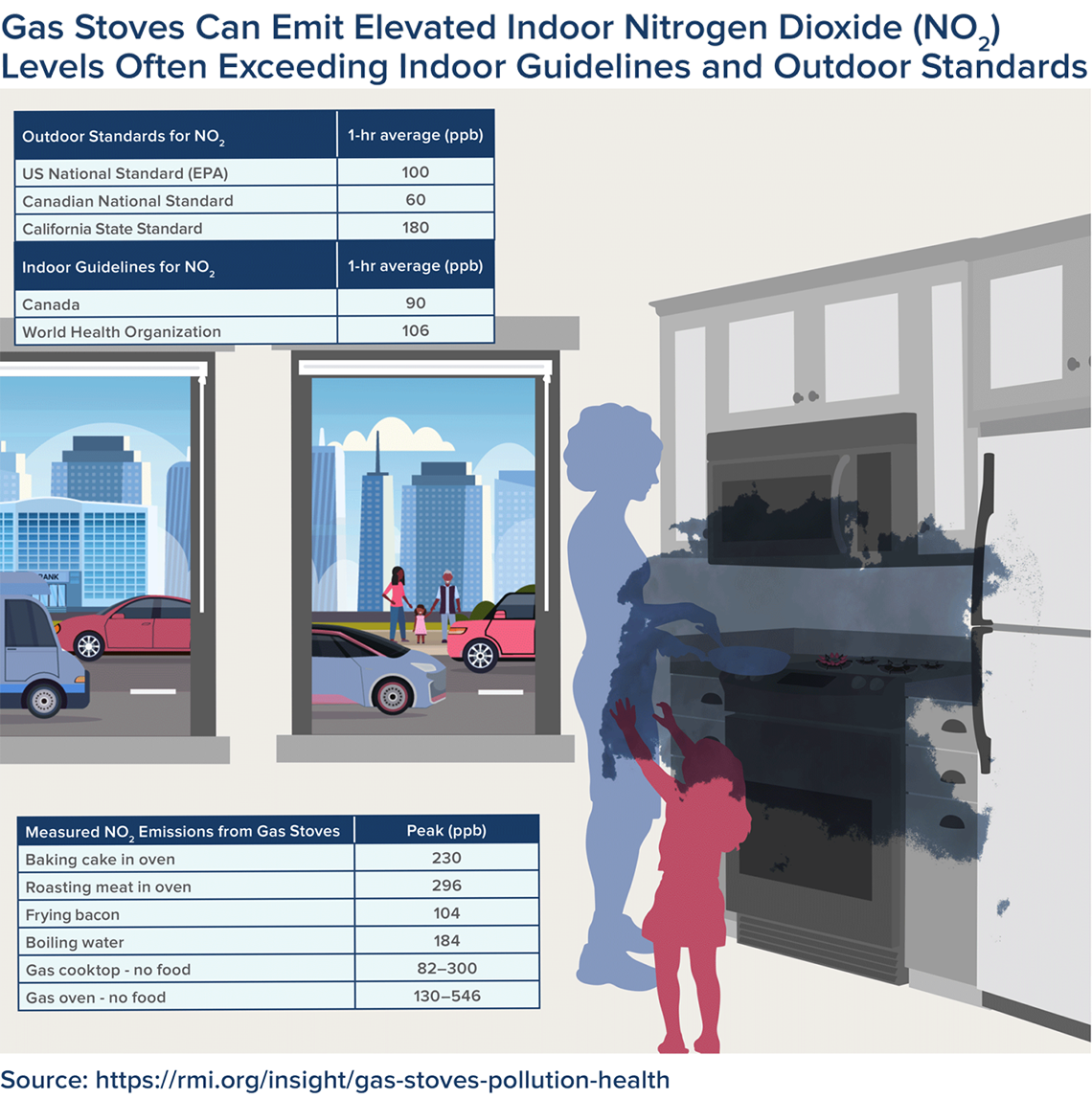 RMI Gas Stove Exhibit