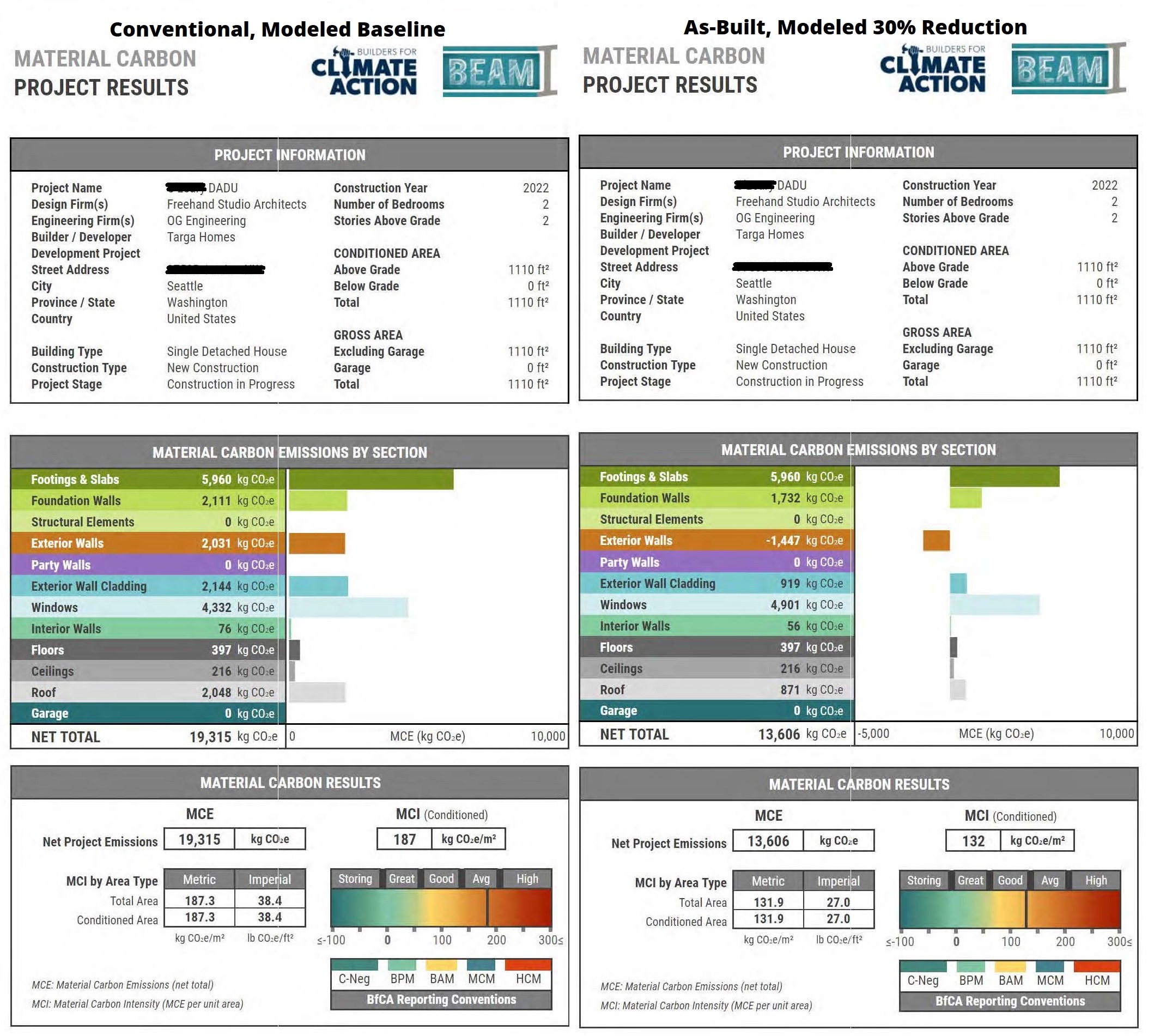 BEAM comparison